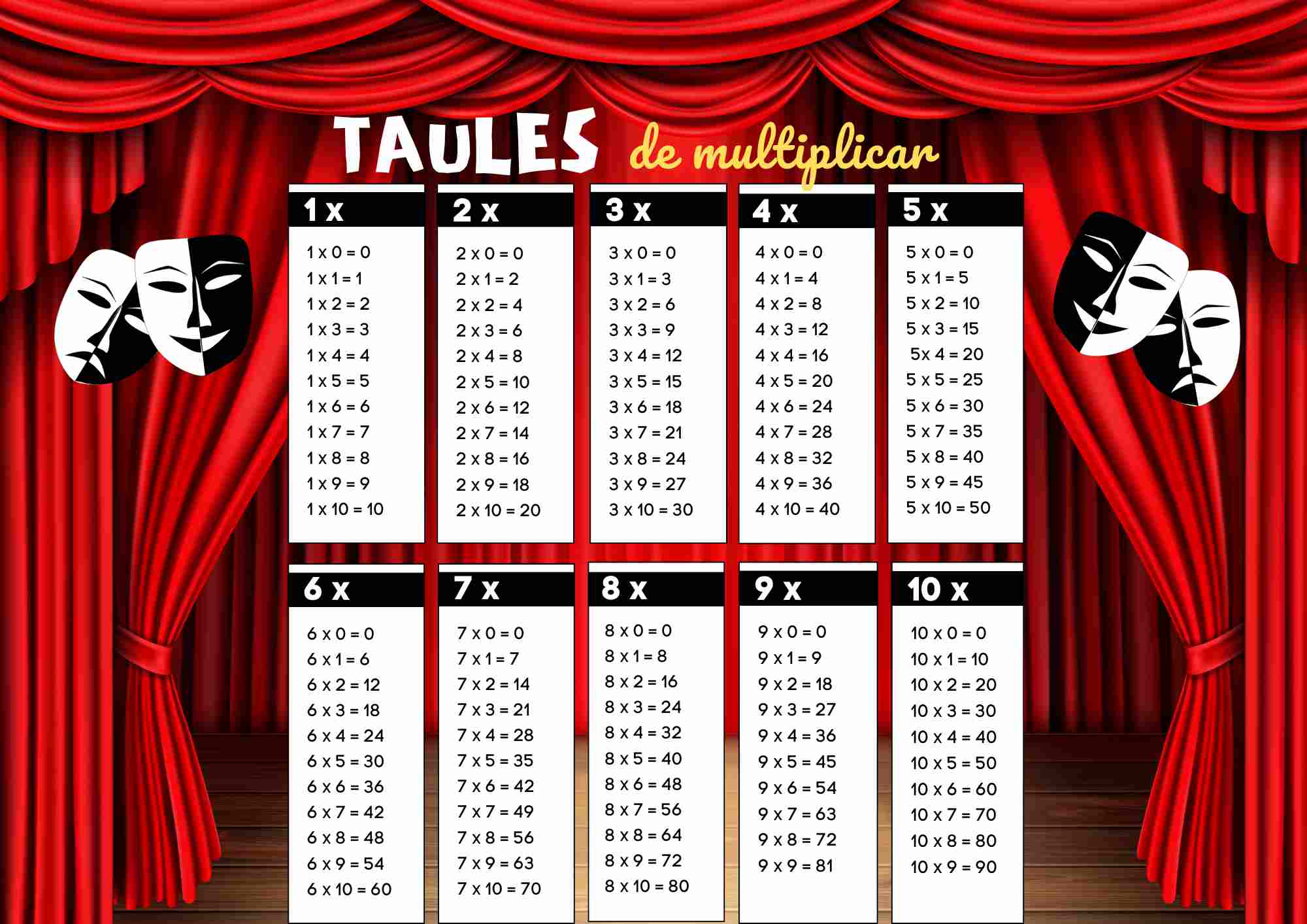 Tablas de multiplicar con decoración teatral