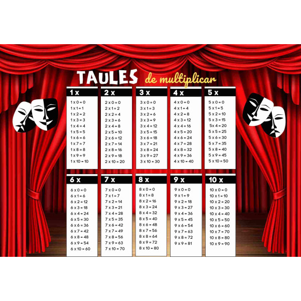 Tablas de multiplicar con decoración teatral