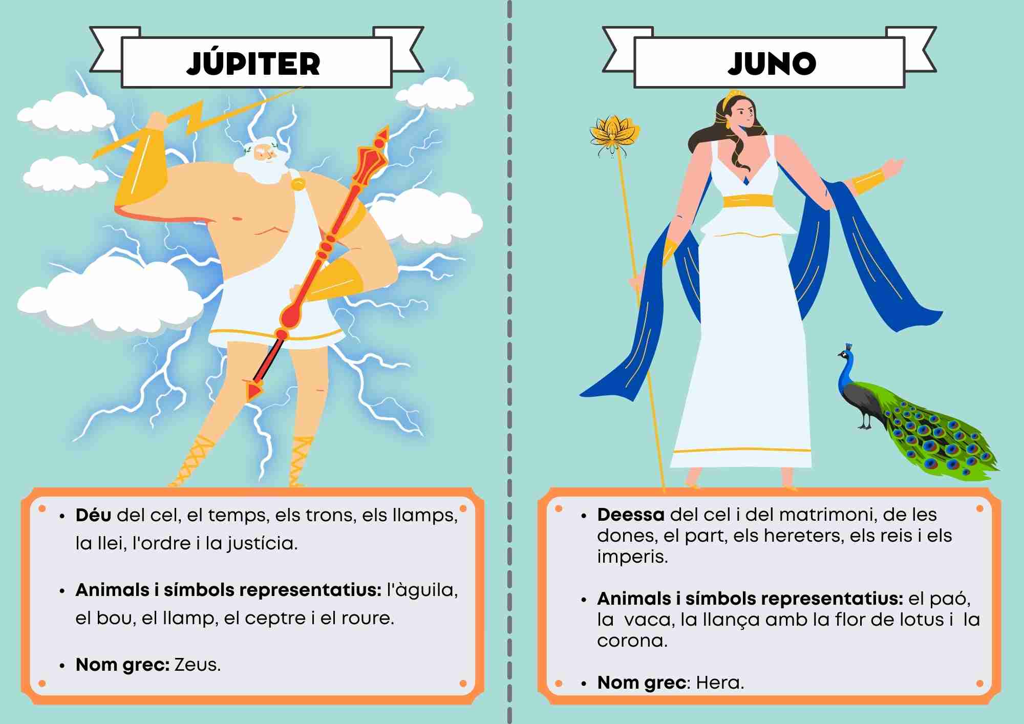 ELS DÉUS I DEESSES MÉS IMPORTANT DE ROMA