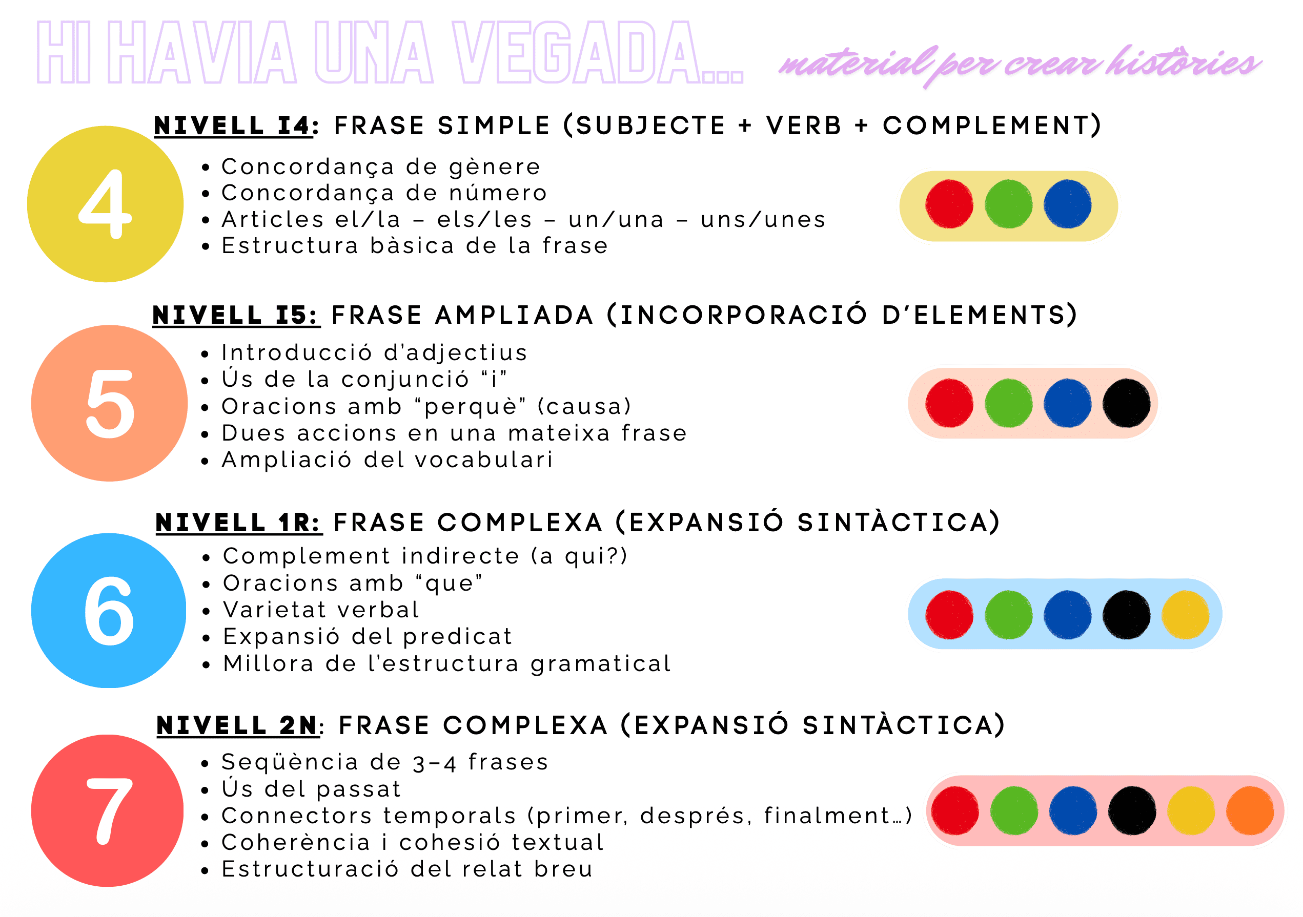 Hi havia una vegada...