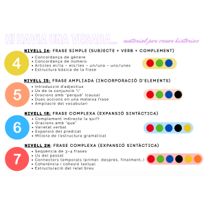 Hi havia una vegada...