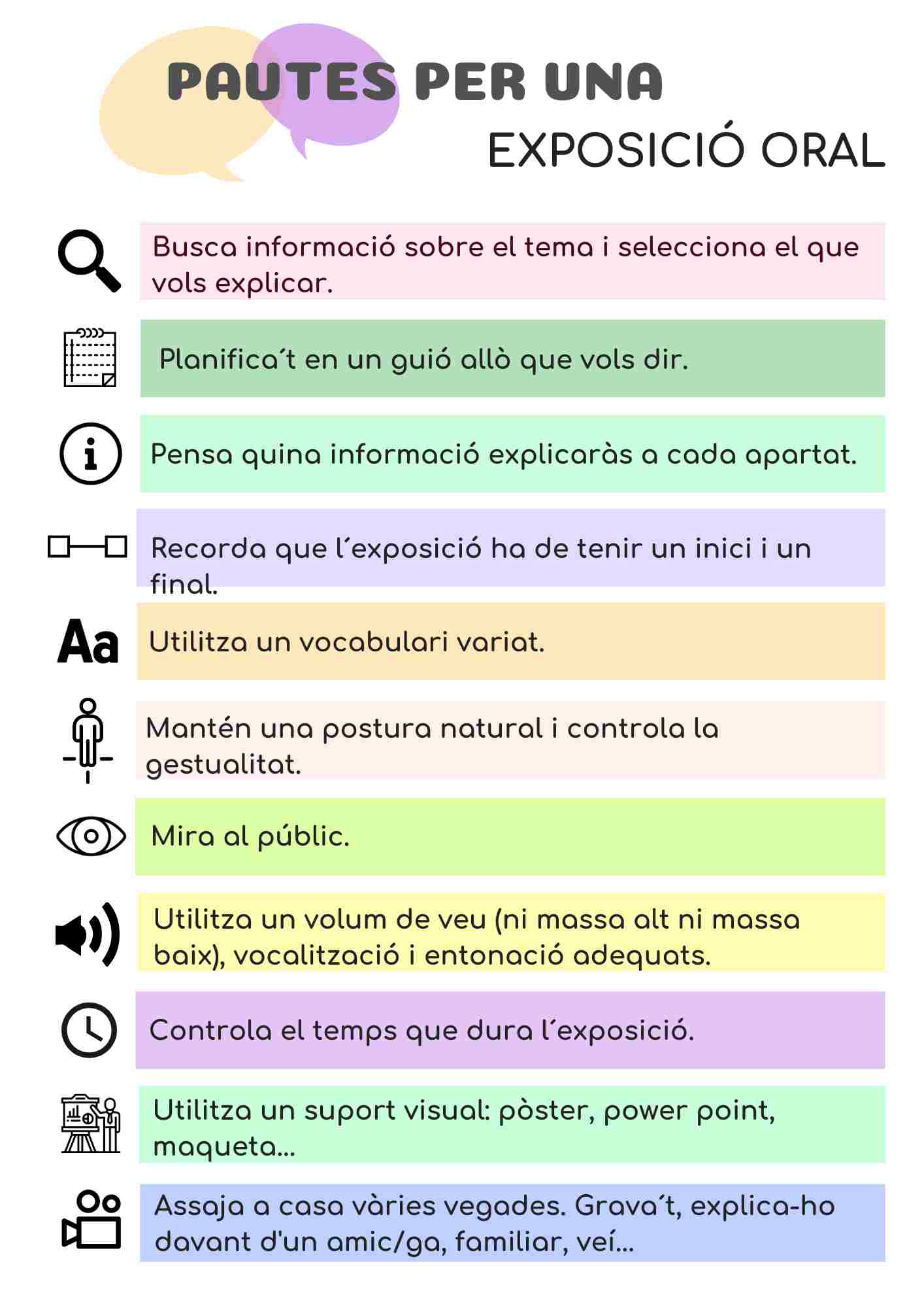 PAUTES PER UNA EXPOSICIÓ ORAL