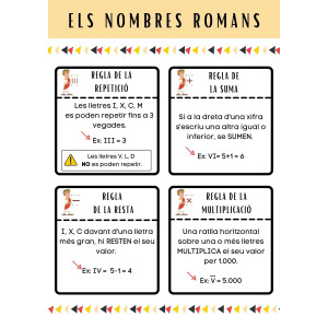 CARTELL DELS NOMBRES ROMANS
