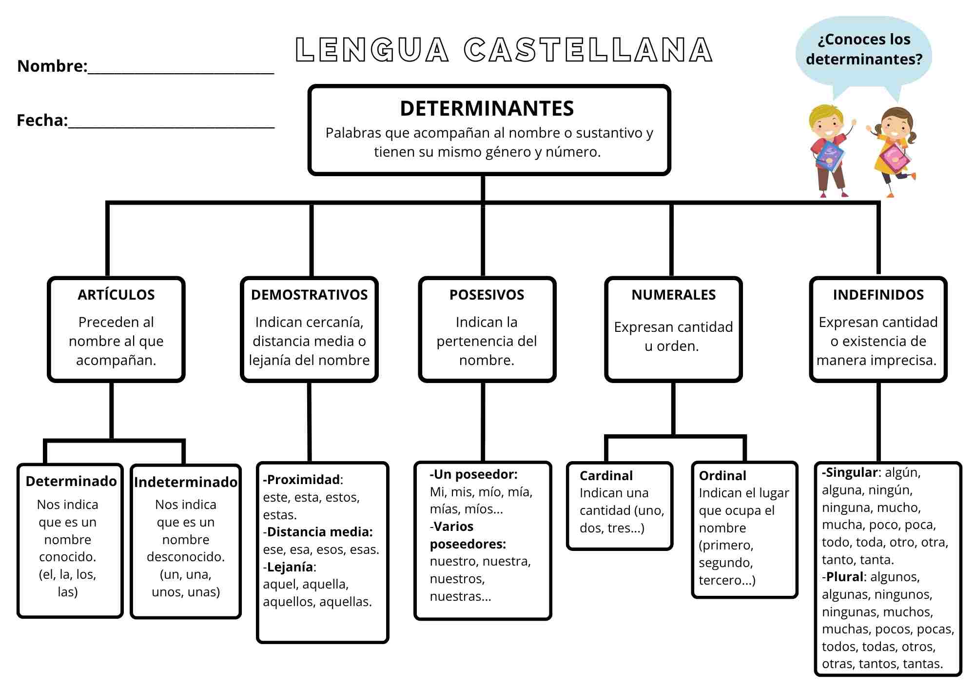 Los determinantes