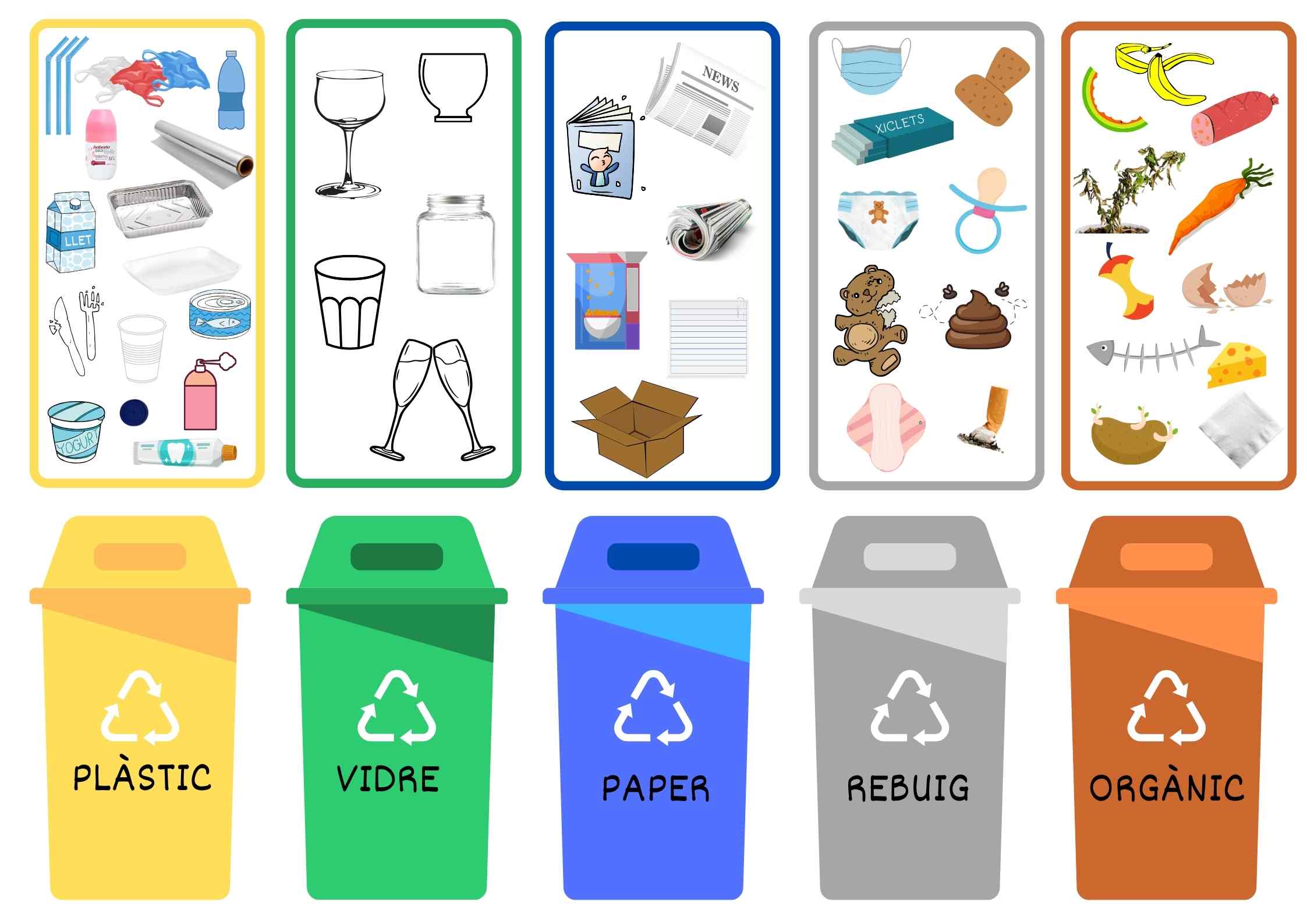 Cartell de reciclatge