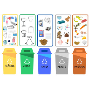 Cartell de reciclatge