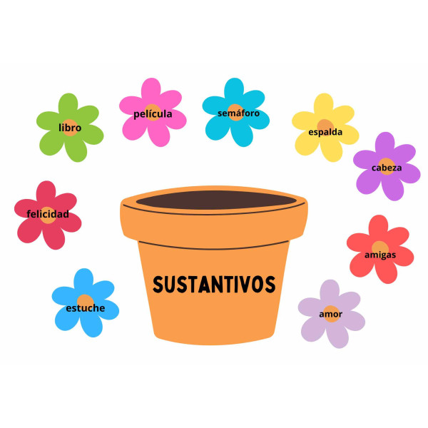 SUSTANTIVOS, ADJETIVOS Y VERBOS