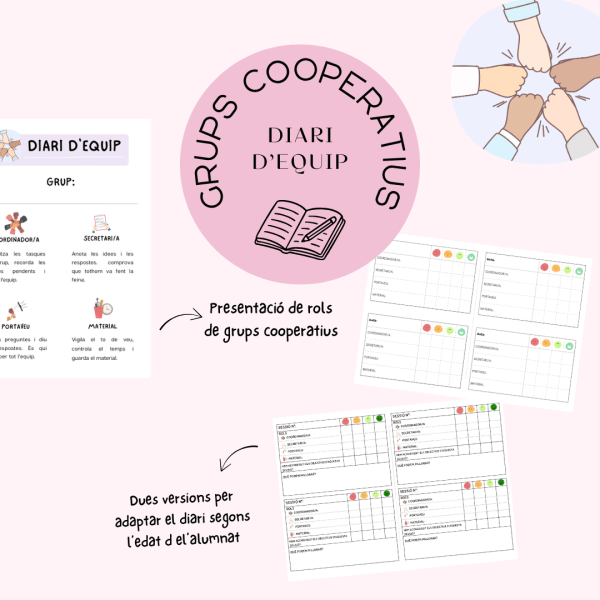 Diari d'equip - Grups cooperatius