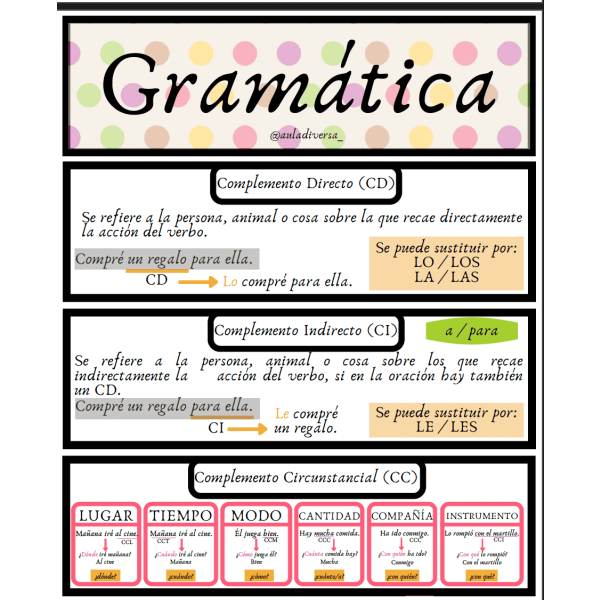 Llavero Gramatical