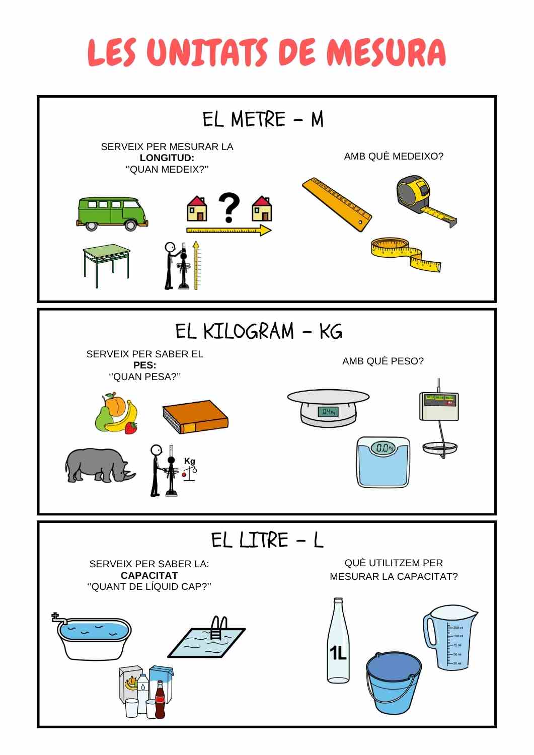 Unitats de mesura
