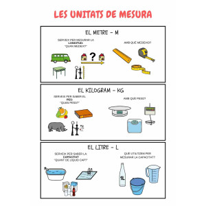 Unitats de mesura