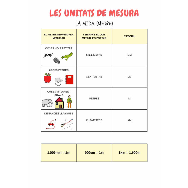 Unitats de mesura