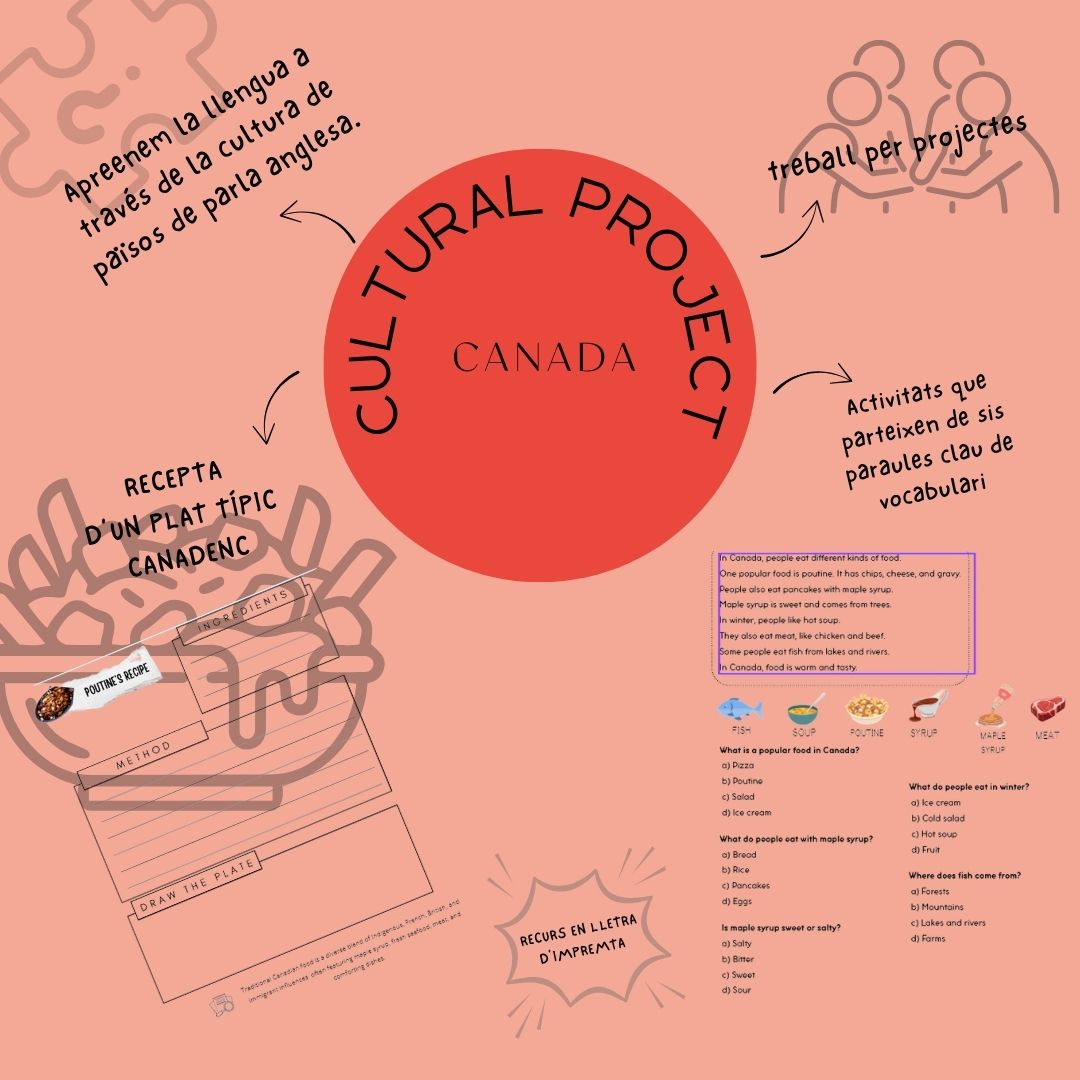 Projecte d'anglès - CANADA