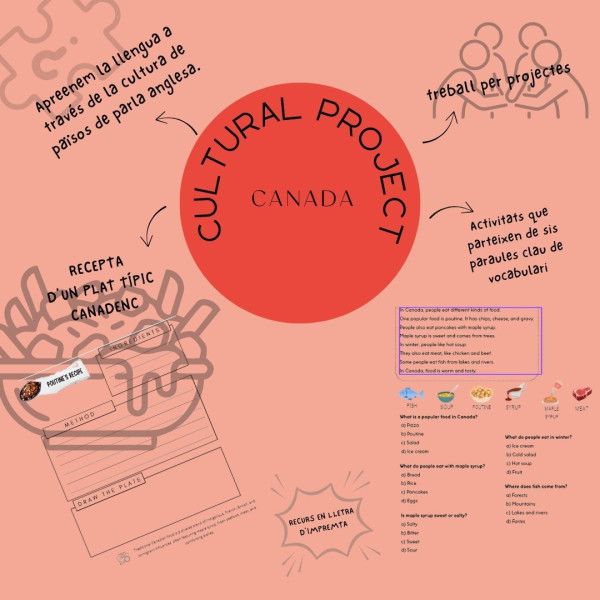 Projecte d'anglès - CANADA