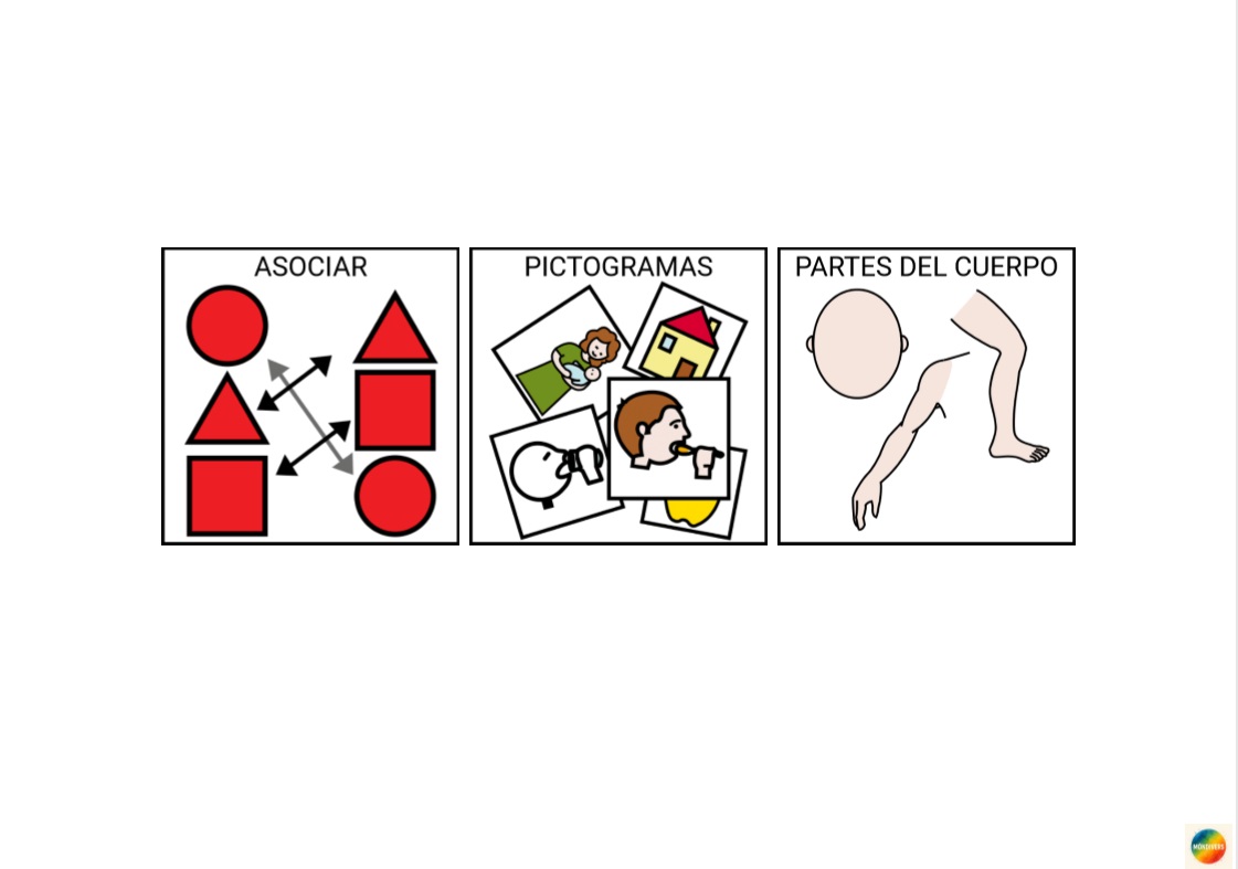 Asociar imagen con pictograma partes del cuerpo