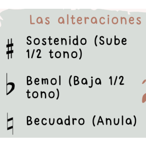 Infografía lenguaje musical iniciación