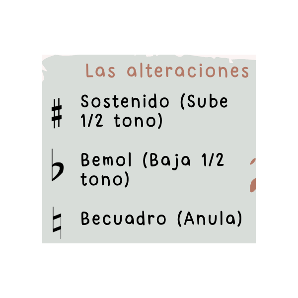 Infografía lenguaje musical iniciación