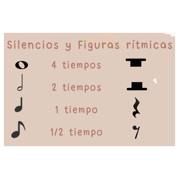 Infografía lenguaje musical iniciación
