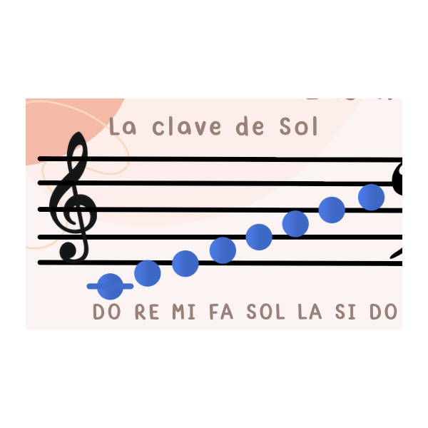 Infografía lenguaje musical iniciación