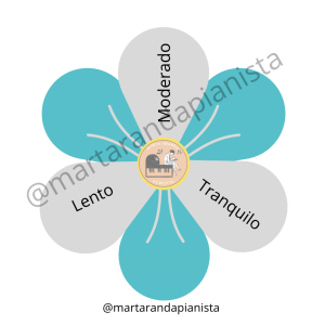 Florecillas musicales