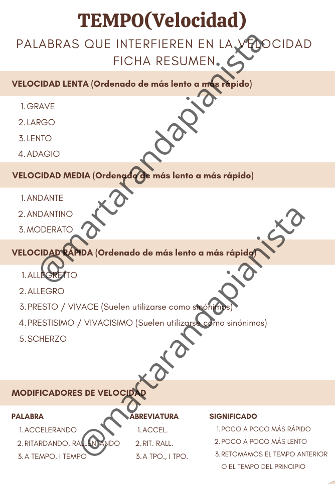 Tempo. Fichas de ejercicios.