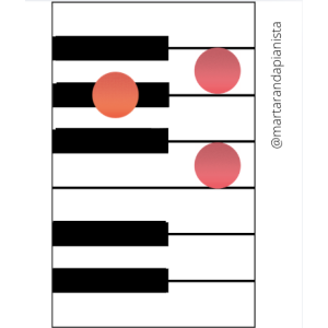 El teclado y las notas