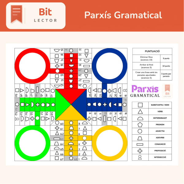 PARXÍS GRAMATICAL — Joc de taula per repassar les categories gramaticals (Cicle Superior i ESO)