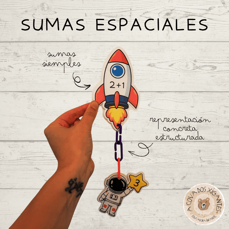 Sumas espaciales
